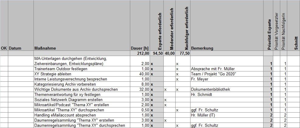 Beispiel Maßnahmen-Plan in Excel